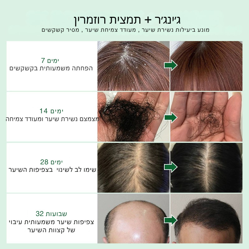 איך PURC עובד